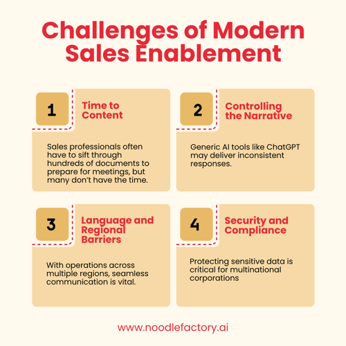 Challenges of Modern Sales Enablement